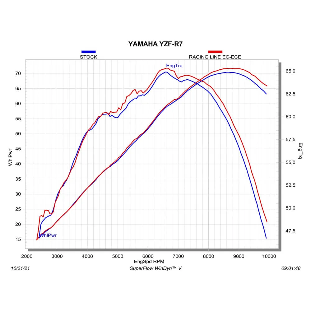 Akrapovic Titanium Silencer Stainless 2-1 System S-Y7R11-HAPT