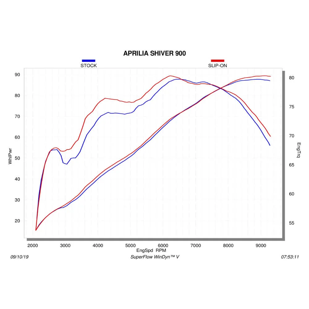 Akrapovic Titanium Twin Silencer Slip-On Kit S-A9SO1-HDT-1