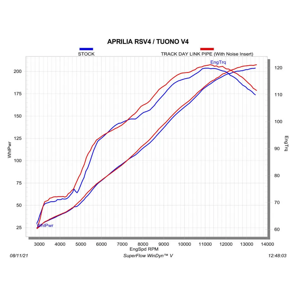 Akrapovic Track Day Titanium Link Pipe L-A10E11-TD