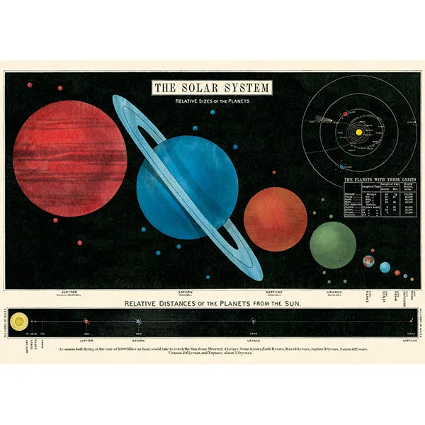 Vintage Posters